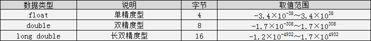 Summary of Basic Knowledge Points in C Language