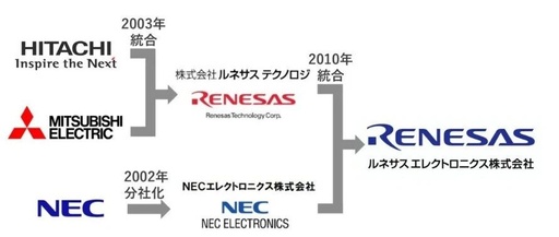 Renesas Electronics: The 'Super Puzzle' of the Chip Industry