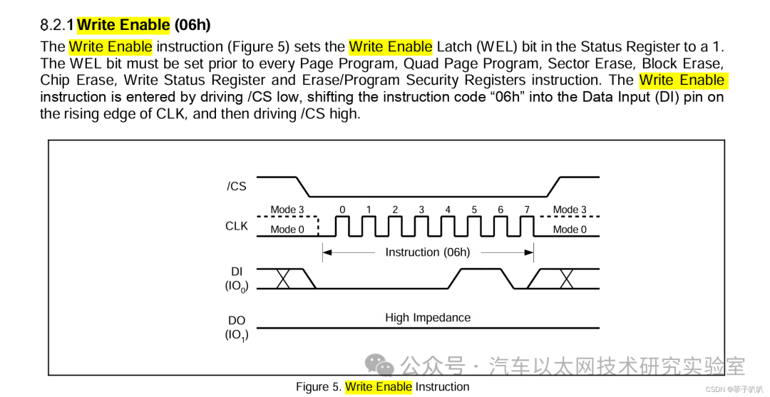 The Most Detailed SPI Protocol Analysis on the Internet