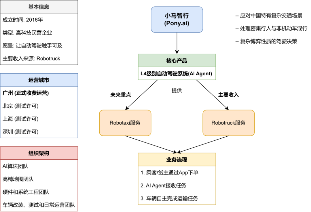 Analysis of Representative AI Agent Native Enterprises at Home and Abroad