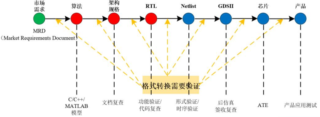 Understanding AI SoC Chips