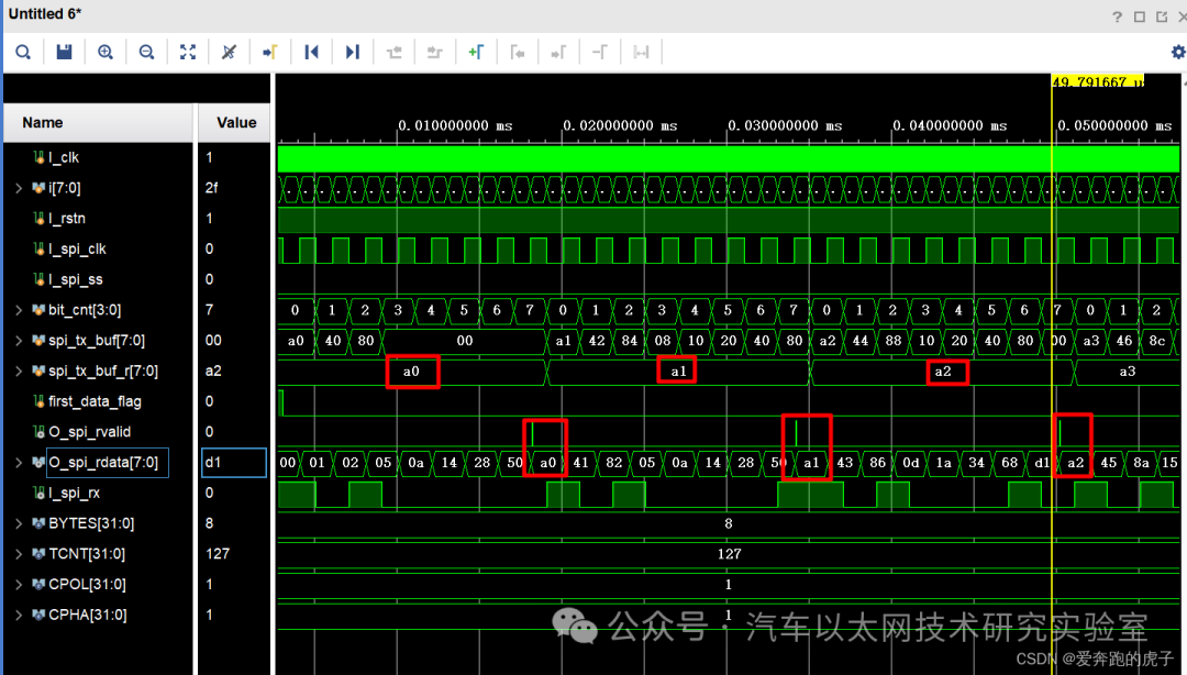 In-Depth Explanation of the SPI Communication Protocol and FPGA Implementation