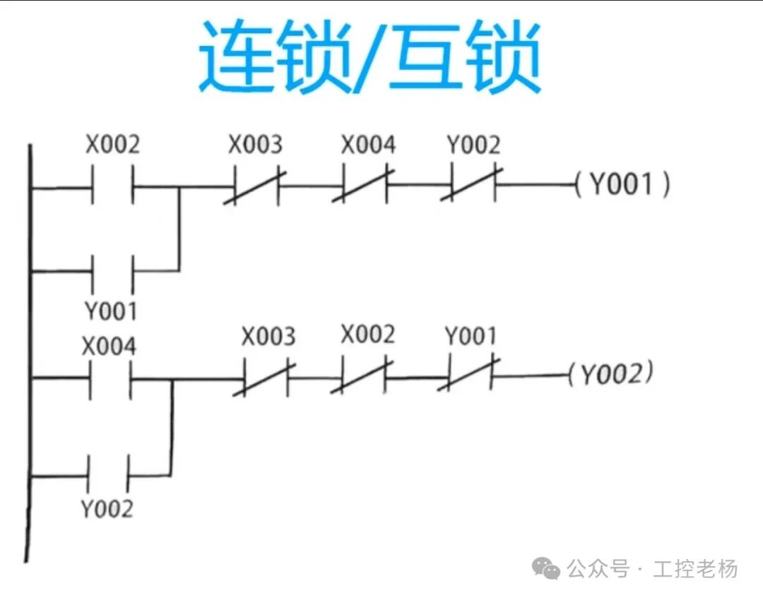 Essential Knowledge for Beginners: Key Differences Between PLC Ladder Diagrams and Relay Circuits