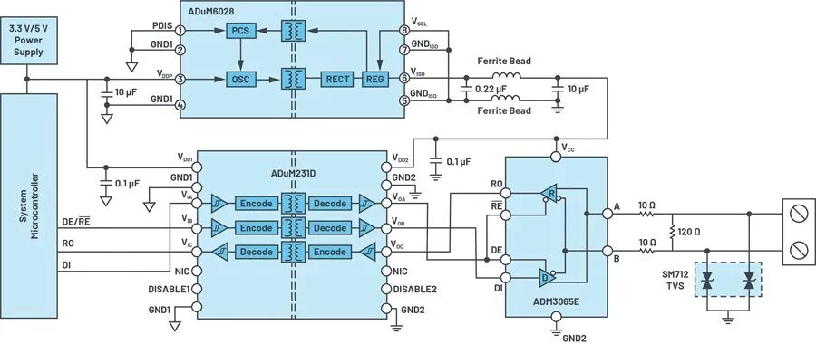 Optimizing RS-485 Timing Performance: How ADI Addresses Jitter and Long-Distance Communication Challenges