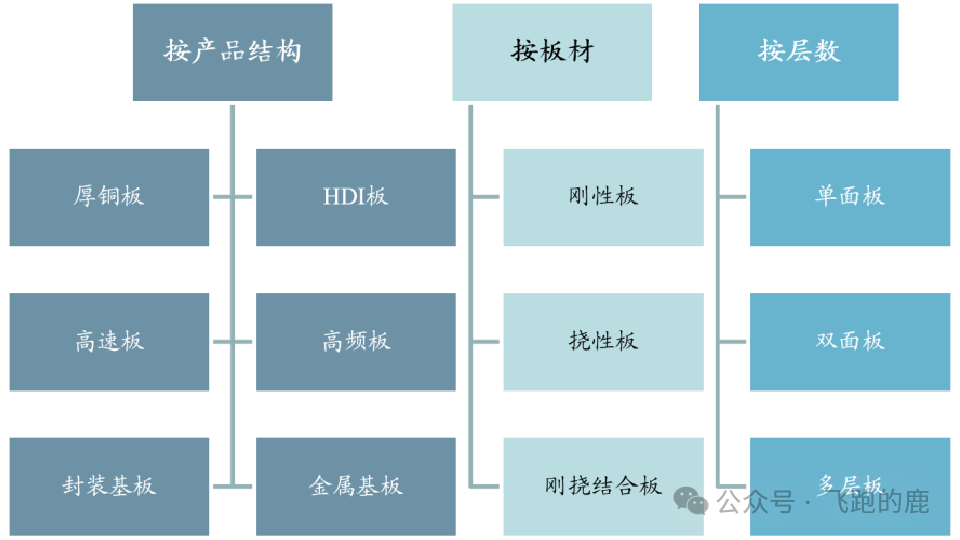 Understanding the PCB Industry Chain in One Day: Dissecting Core Raw Materials