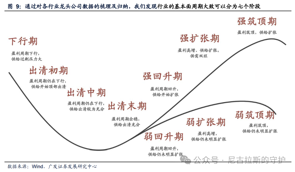 Methodology of Cycles (Part 1) - Cloud Computing, SOC, Machinery, CXO, and Wind Power