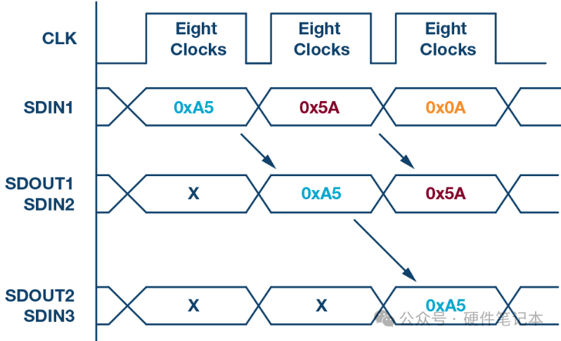 SPI Communication Notes: Basics, Animations, Timing Diagrams, and Summary!