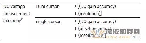 How to Use an Oscilloscope for RF Signal Testing