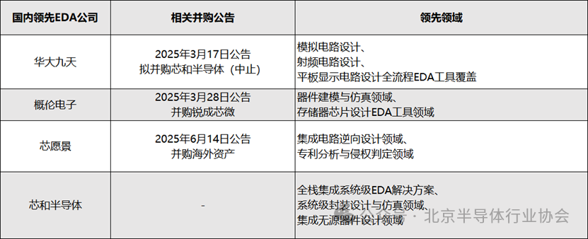 RISC-V Sweeps the Mainstream Track: What Capabilities Does the Domestic EDA Industry Need?