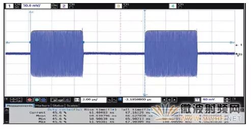 How to Use an Oscilloscope for RF Signal Testing