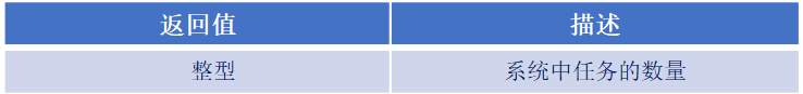 11 FreeRTOS Task-Related API Functions