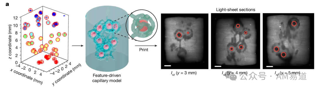 Nature Publication! 3D Printing with Autonomous Perception and Decision-Making