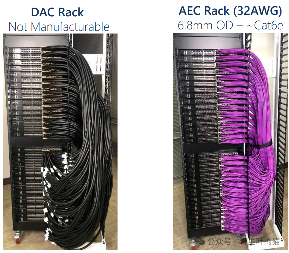 Understanding AOC, DAC, ACC, and AEC Cables in Data Centers