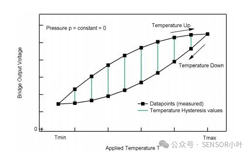 Technical Parameters of the SRT3000 Pressure Sensor Explained (Part 2)