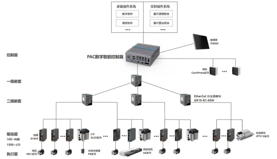 A Financial Perspective on Domestic PLC: The Rise of Huichuan Technology