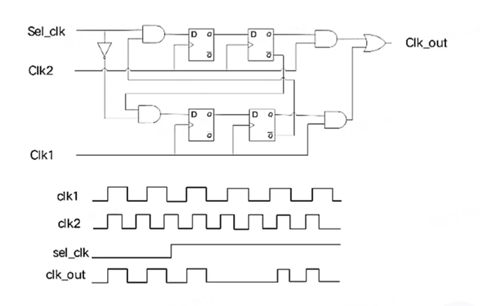 Chip Design - Detailed Explanation of CRG (Clock and Reset Generator) Design