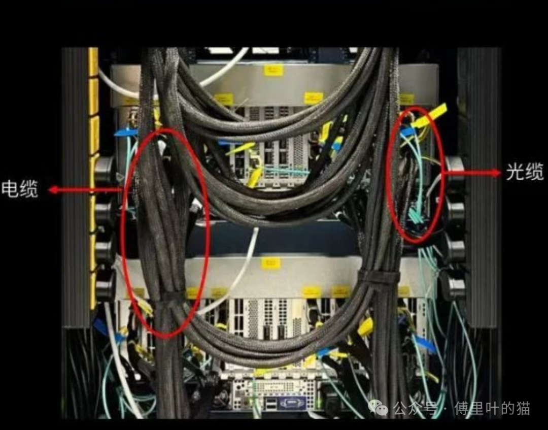 Understanding AOC, DAC, ACC, and AEC Cables in Data Centers