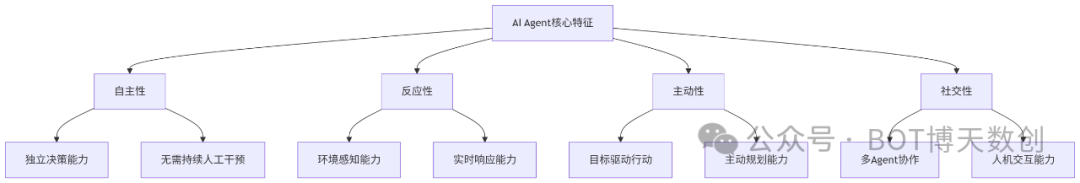 AI Agents: The Intelligent Revolution in Data Analysis Redefining Data Value Extraction