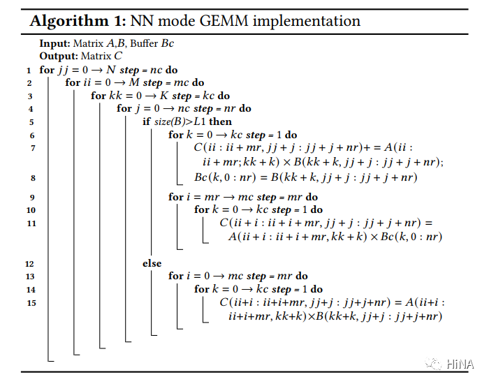 LIBSHALOM: Optimizing Small and Irregular-Shaped Matrix Multiplications on ARMv8 Multi-Core Processors