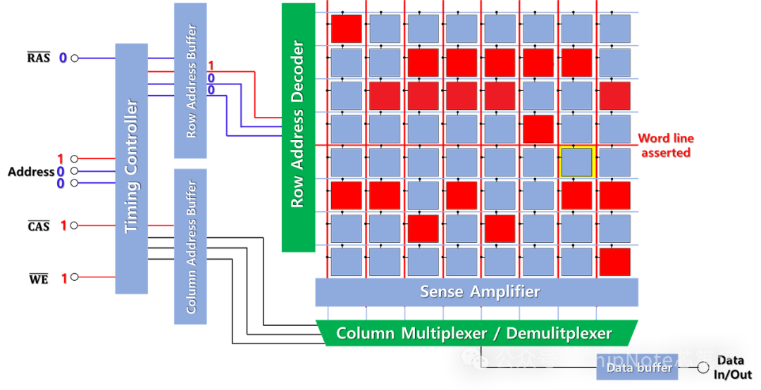 Understanding DRAM Memory: A Five-Minute Guide to How Memory Works