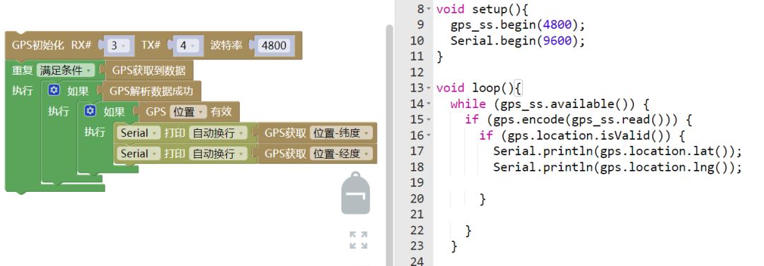 Arduino Positioning Navigation: GPS Positioning Module