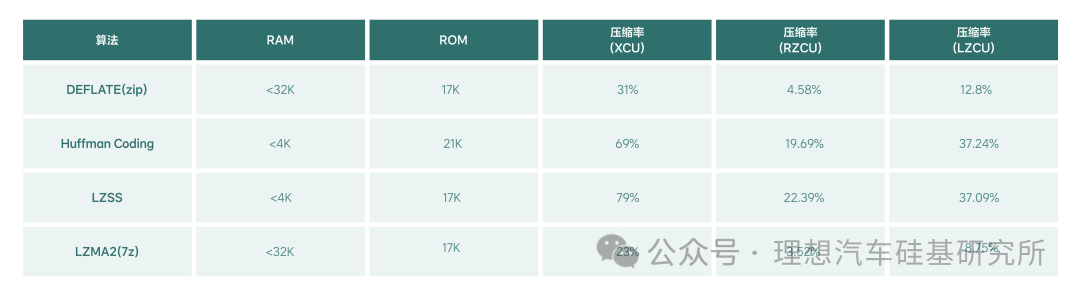 Technical Column | Optimization of MCU OTA Backup Upgrade and SOTA Solutions