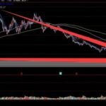 A Power Semiconductor Chip Company Focused on IGBT, Long-Term Downtrend Accumulation, with Potential for 100% Growth: SIDA Semiconductor