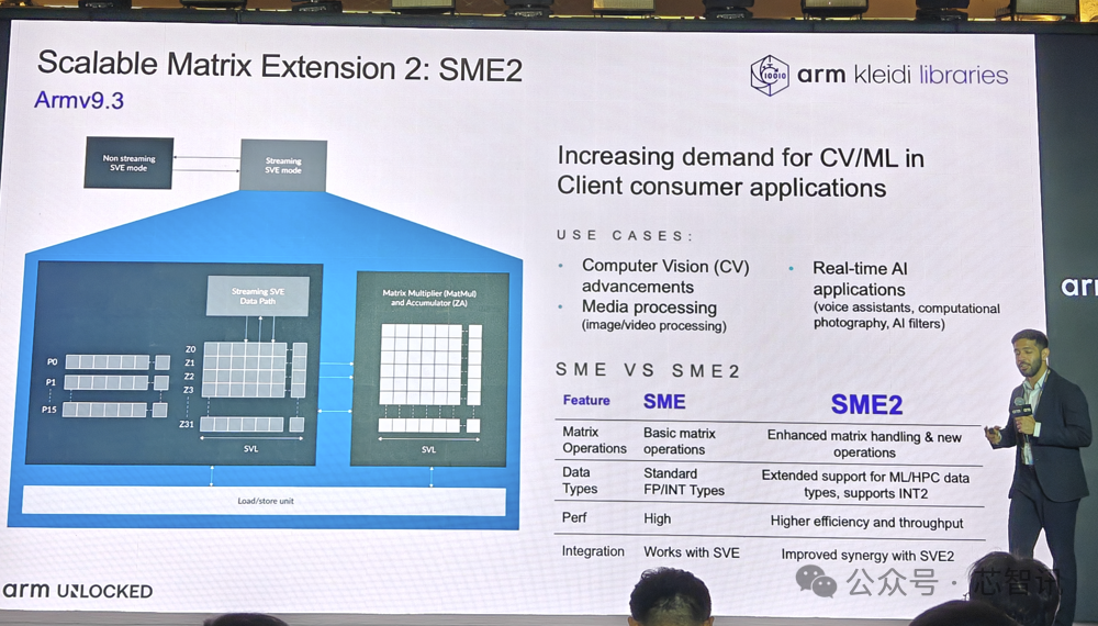 Arm Lumex CSS Release: Detailed Overview of the New C1 CPU and G1-Ultra GPU