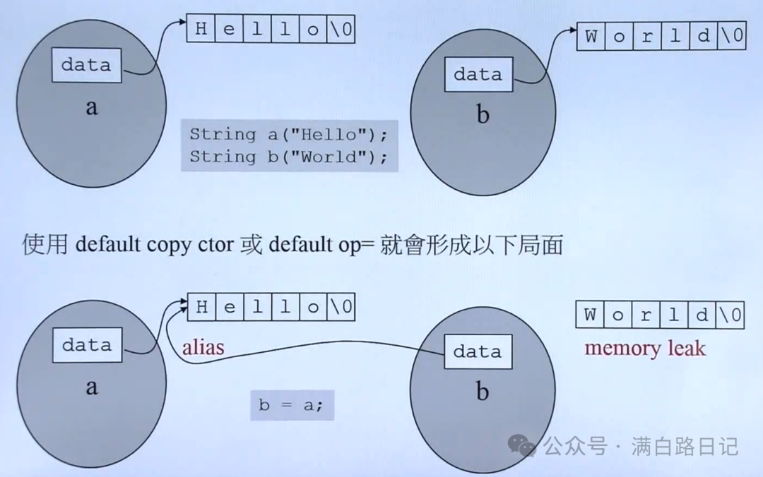 C++ Learning Notes - 02
