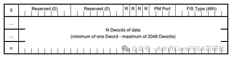 FPGA Development SATA Protocol Manual: DMA in the SATA Transport Layer (Part 8)
