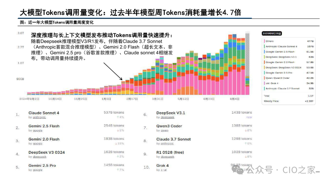 Current Status and Development Trends of AI Agent Development Platforms, Models, and Applications