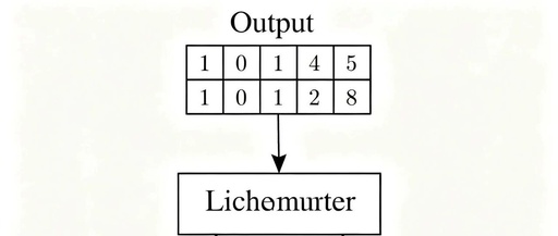 Address Magician in PLC: V/Z Index Registers Empower Your Programs with Flexibility