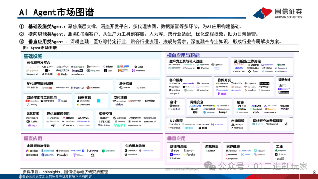 Report | Current Status and Development Trends of AI Agent Development Platforms, Models, and Applications (Free PDF Download)