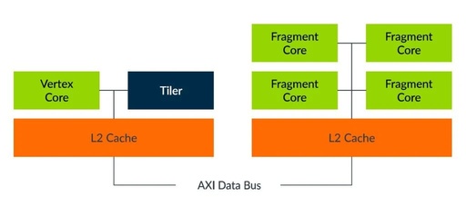 ARM Mali GPU Architecture: From Utgard to Drage