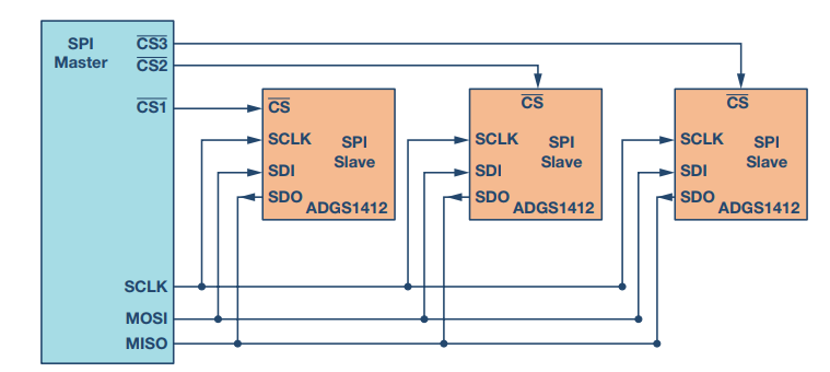 Understanding 4-Wire SPI in One Article