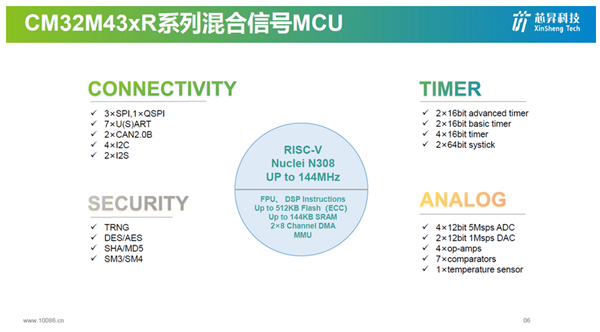 Domestic MCU Manufacturers Begin to Compete