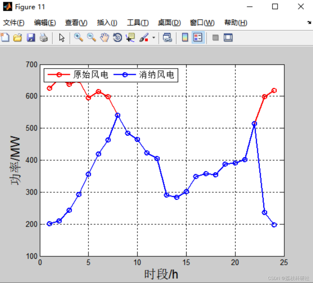 Configuration Scheme and Economic Analysis of Energy Storage Systems Participating in Peak Shaving