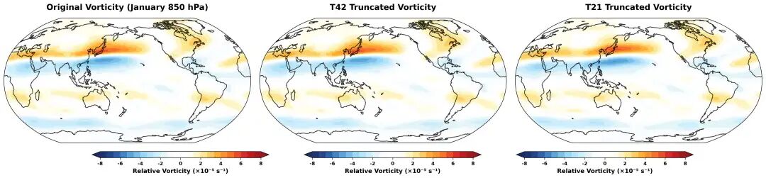 Spherical Harmonics and Helmholtz Decomposition in Atmospheric Modeling