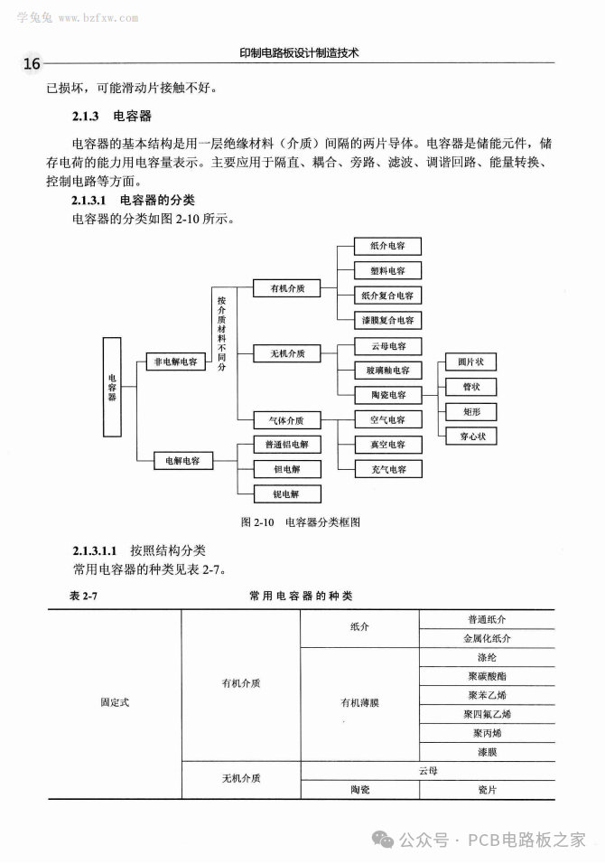PCB Design and Manufacturing Technology - 324 Pages