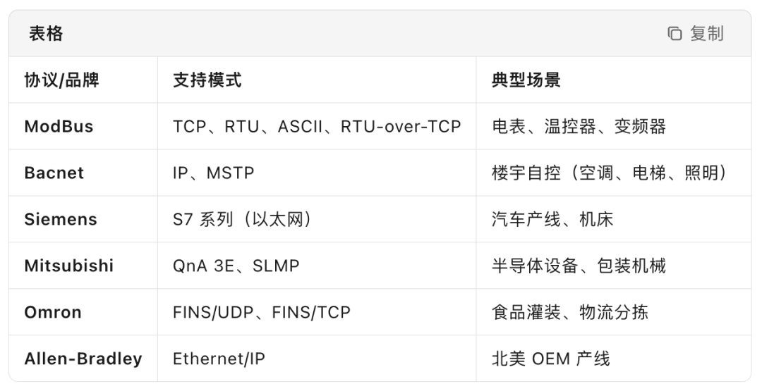 An Open Source Debugging Tool for PLCs, Sensors, and Building Automation Devices