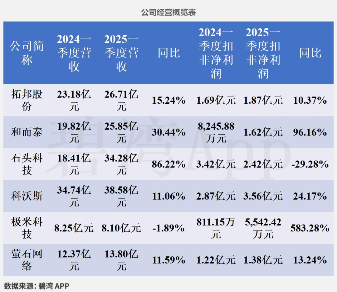 Smart Home and AIoT - In-Depth Data on Main Products: Topband Co., Ltd., Heertai, Roborock, Ecovacs, XGIMI, and EZVIZ