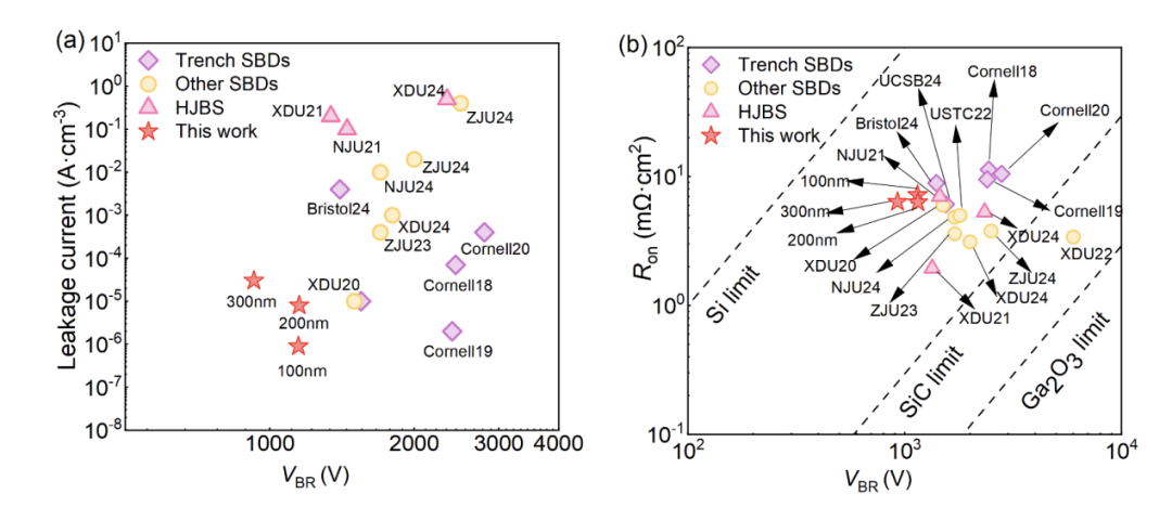 Significant Advances in Domestic Fourth-Generation Gallium Oxide Technology
