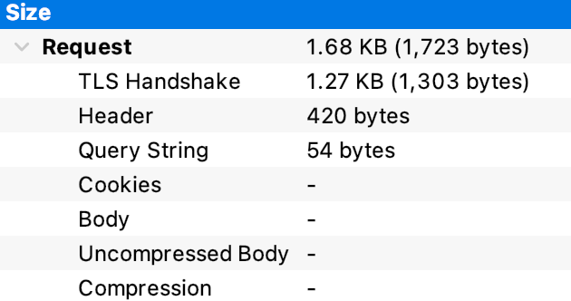 Bandwidth Reduced by 70% Just by Changing HTTPS to HTTP!