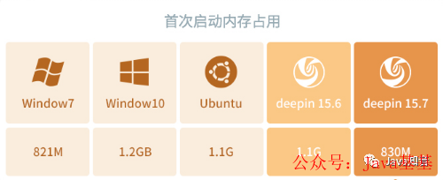 Why Are Tech Experts Secretly Using Linux for Development?