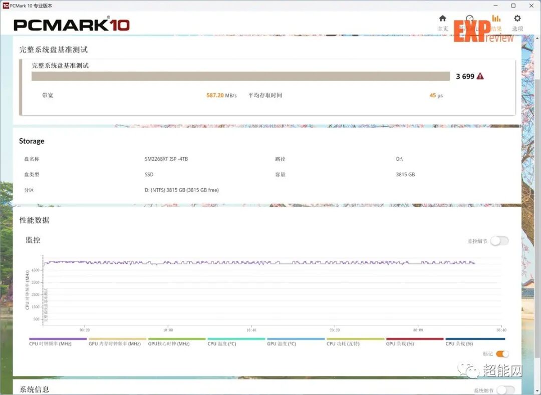Evaluation of Patriot SMI70 PCI-E 4.0 SSD with Phison SM2268XT Controller and Yangtze Memory TLC