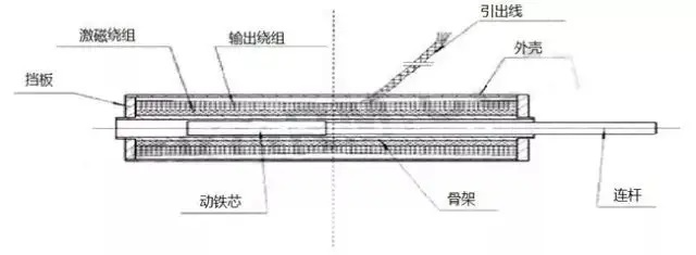 Pen-Type Inductive LVDT Displacement Sensor: A Precision Measurement Tool in Smart Manufacturing