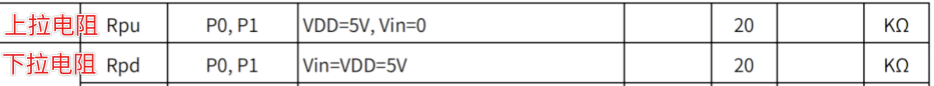 Understanding MCU Input Functions