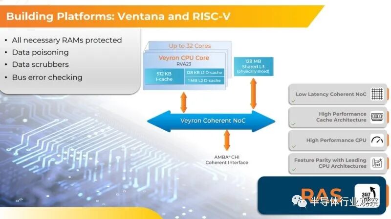 192-Core RISC-V Processor Unveiled: 3.6GHz, 4nm