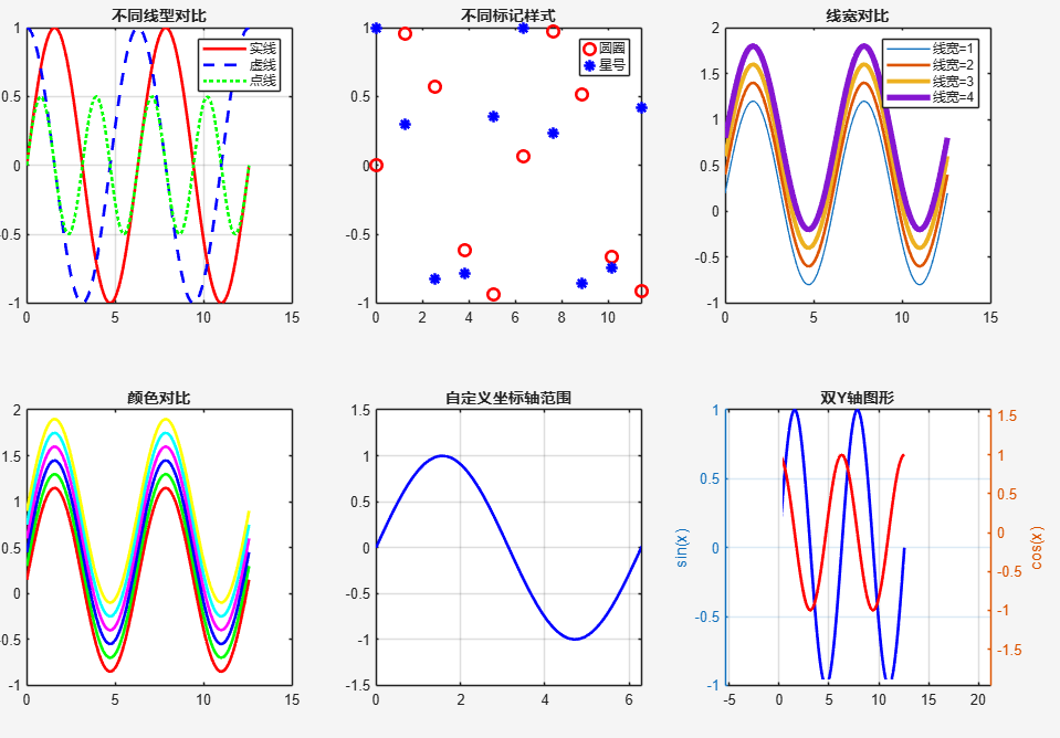 Comprehensive Guide to MATLAB Visualization: From Beginner to Expert in Data Graphing