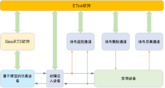 Building a Digital Industrial Control "Safety Shield"! Solution for Simulation Testing Environment of Industrial Control Systems